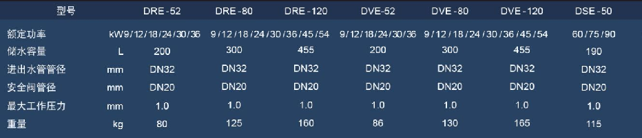 商用容積式電熱水爐DRE2