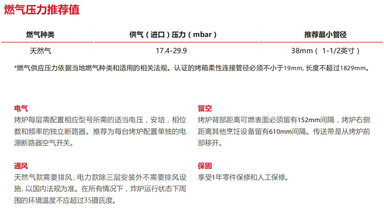 Impinger II Express快捷型鏈?zhǔn)娇緺t（1100系列）