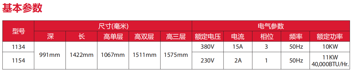 Impinger II Express快捷型鏈?zhǔn)娇緺t（1100系列）