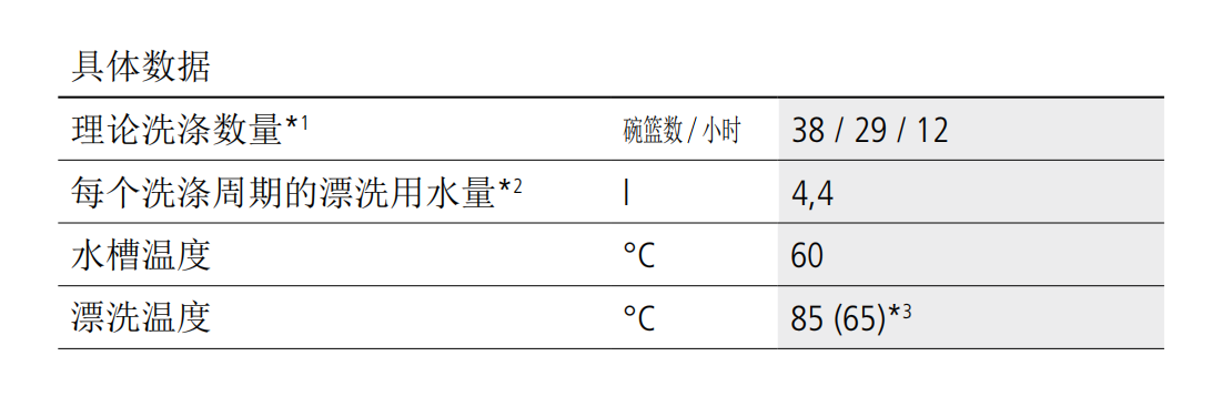 溫特豪德 GS 630洗器皿機(jī)