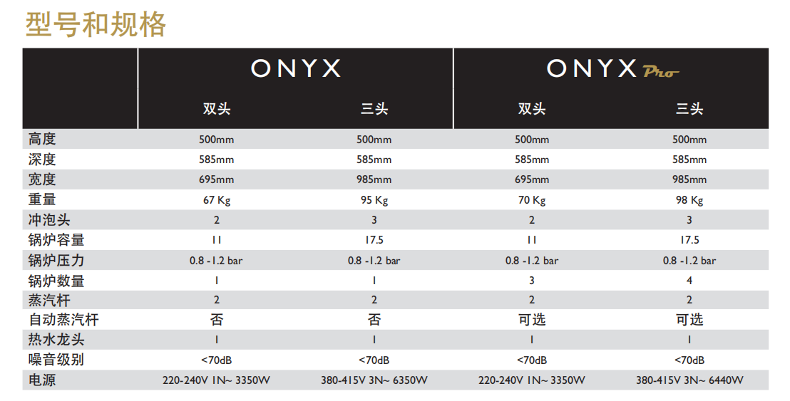 EXPOBAR ONYX Pro咖啡機(jī)