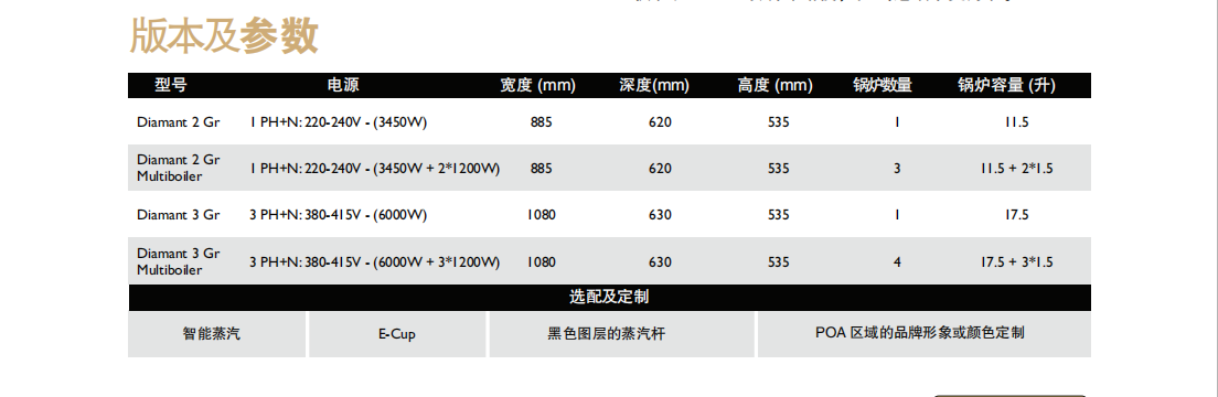 EXPOBAR Diamant Pro咖啡機